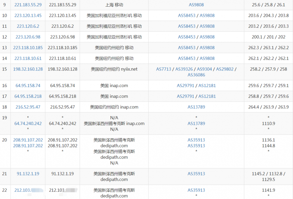 DediPath纽约大硬盘VPS移动路由