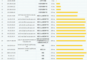 DediPath纽约大硬盘VPS联通路由