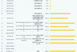 DigitalOcean纽约VPS电信去程路由