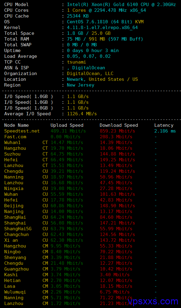 DigitalOcean纽约VPS硬件测试