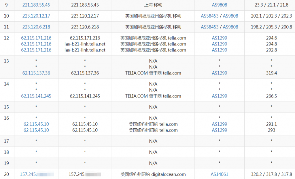 DigitalOcean纽约VPS移动去程路由