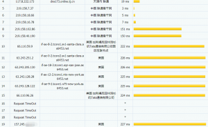 DigitalOcean纽约VPS联通去程路由