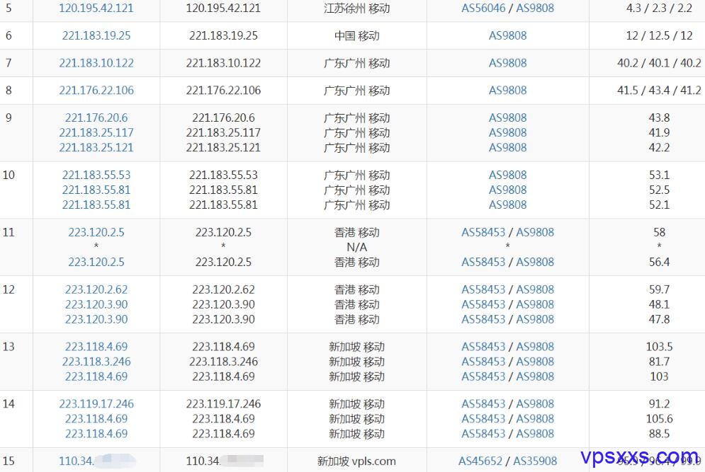 ION新加坡移动线路VPS移动去程路由