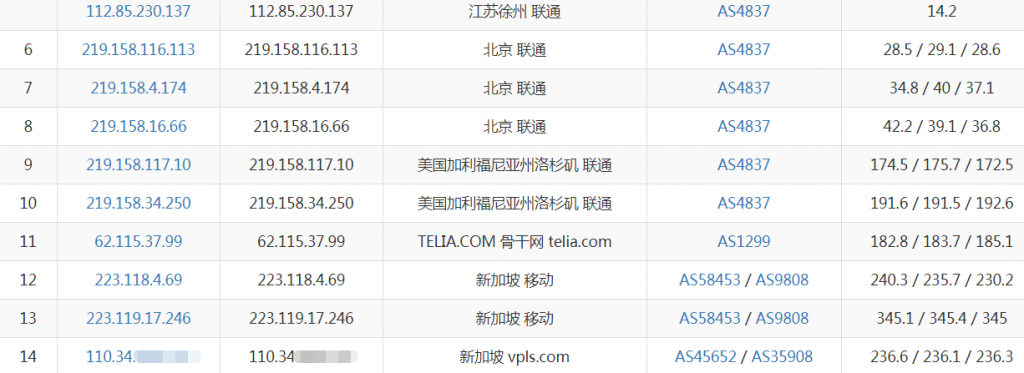 ION新加坡移动线路VPS联通去程路由