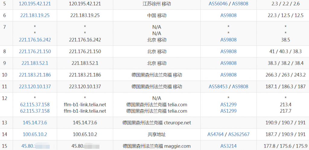 LOCVPS德国VPS移动去程路由