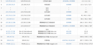 LOCVPS德国VPS移动去程路由