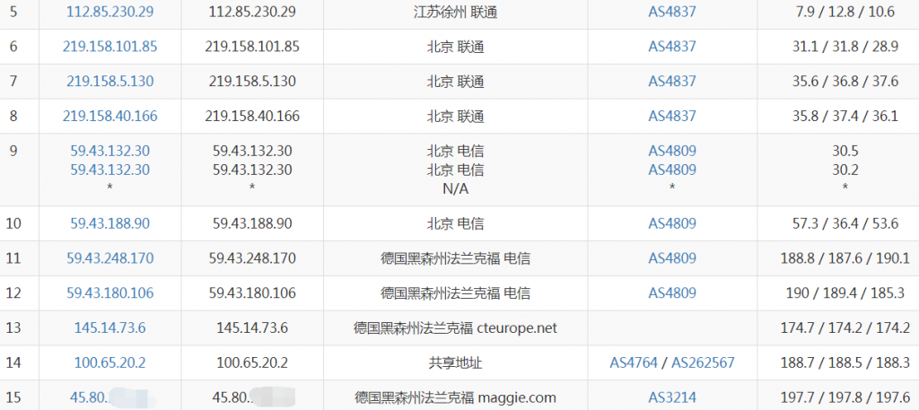 LOCVPS德国VPS联通去程路由