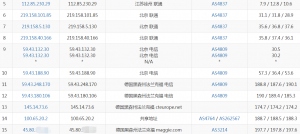 LOCVPS德国VPS联通去程路由