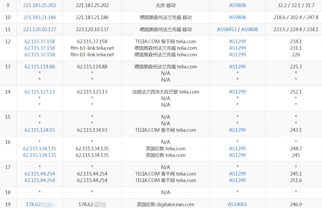 DigitalOcean英国VPS移动去程路由