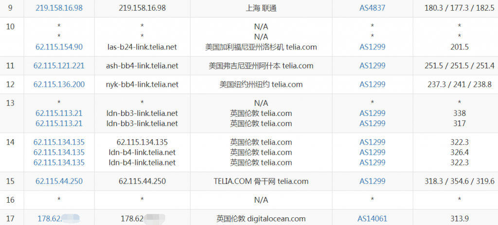 DigitalOcean英国VPS联通去程路由