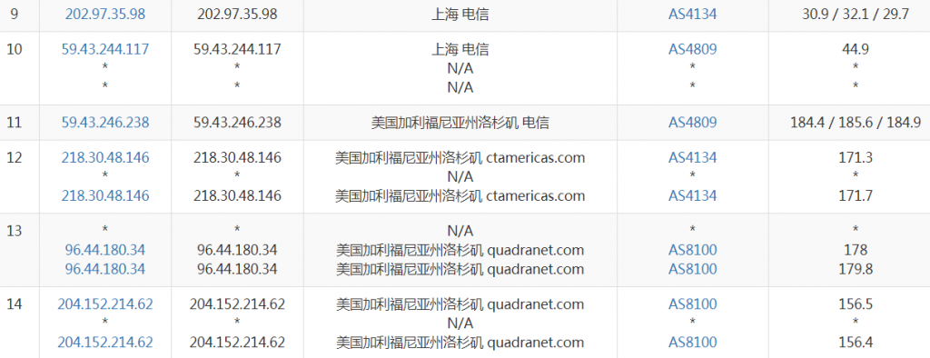 ikihost洛杉矶亚洲优化线路电信路由