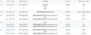 ikihost洛杉矶亚洲优化线路电信路由