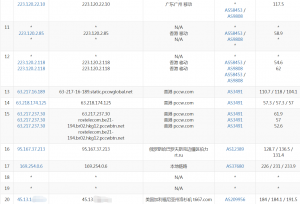 olvps俄罗斯伯力VPS移动去程路由