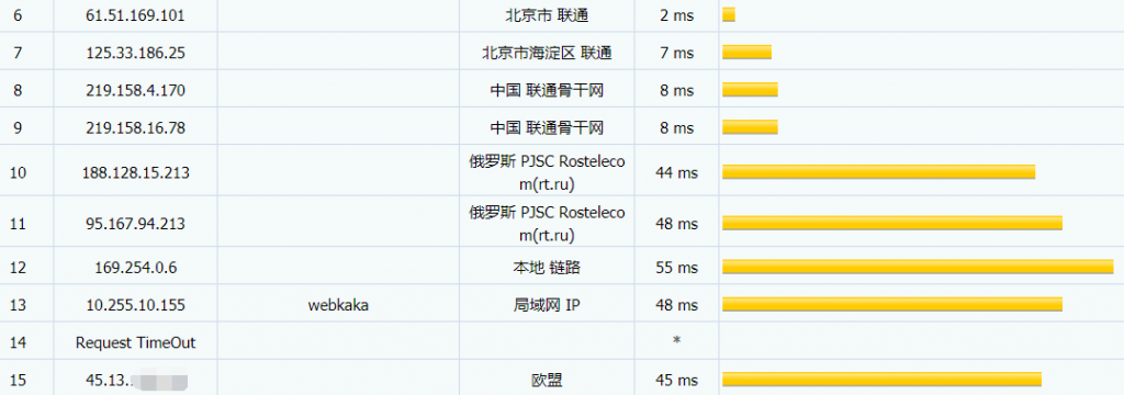 olvps俄罗斯伯力VPS联通去程路由