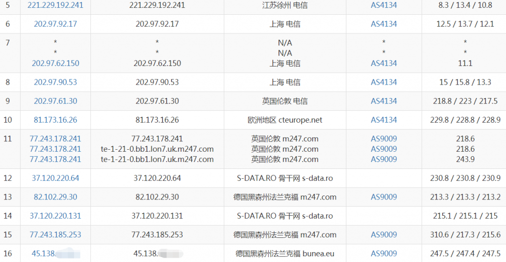 virtono德国VPS电信去程路由