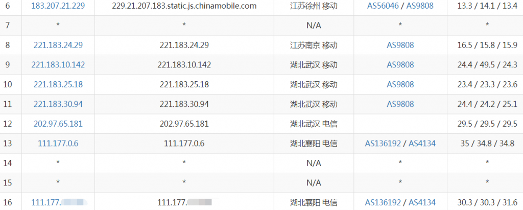 标准互联襄阳高防VPS移动路由