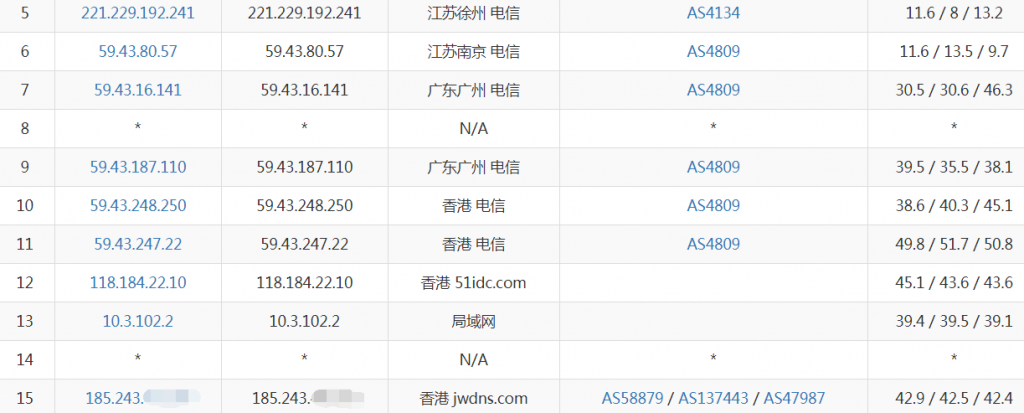 者也IO香港VPS电信去程路由