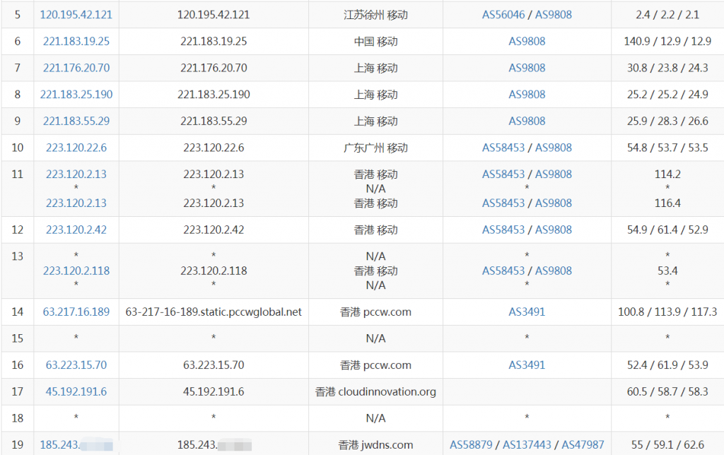 者也IO香港VPS移动去程路由