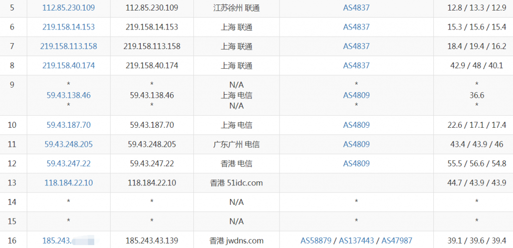 者也IO香港VPS联通去程路由