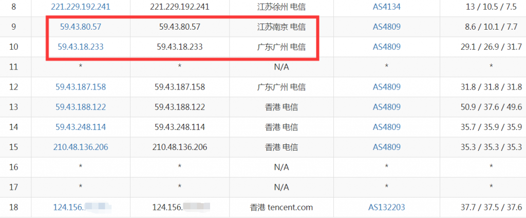 腾讯云香港VPS电信去程路由