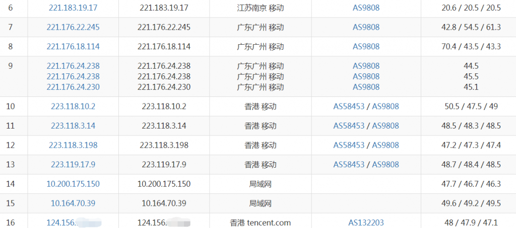 腾讯云香港VPS移动去程路由