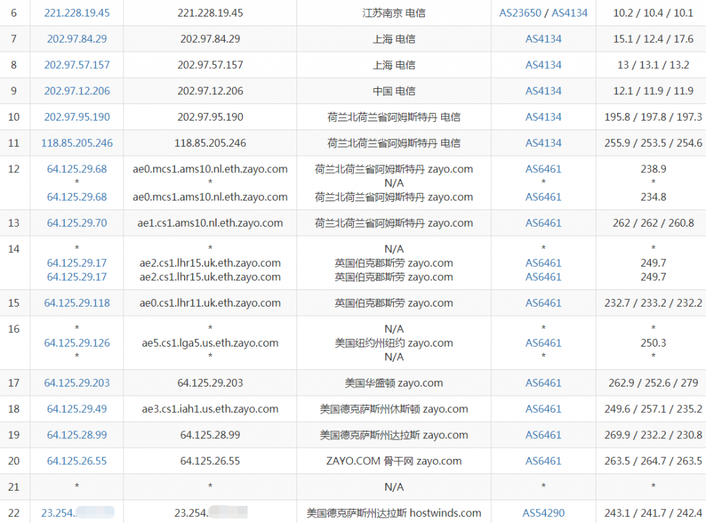 Hostwinds达拉斯VPS电信去程路由