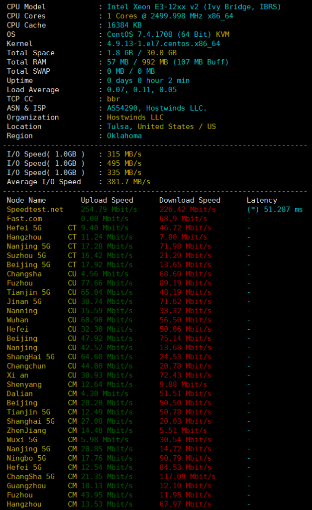 Hostwinds达拉斯VPS硬件测试