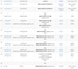 Hostwinds达拉斯VPS移动去程路由