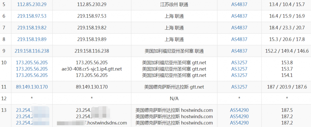 Hostwinds达拉斯VPS联通去程路由