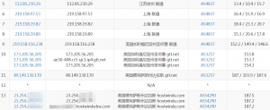 Hostwinds达拉斯VPS联通去程路由