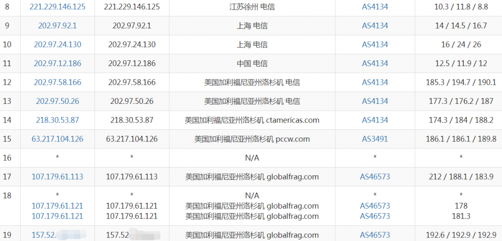 RackNerd洛杉矶VPS电信去程路由