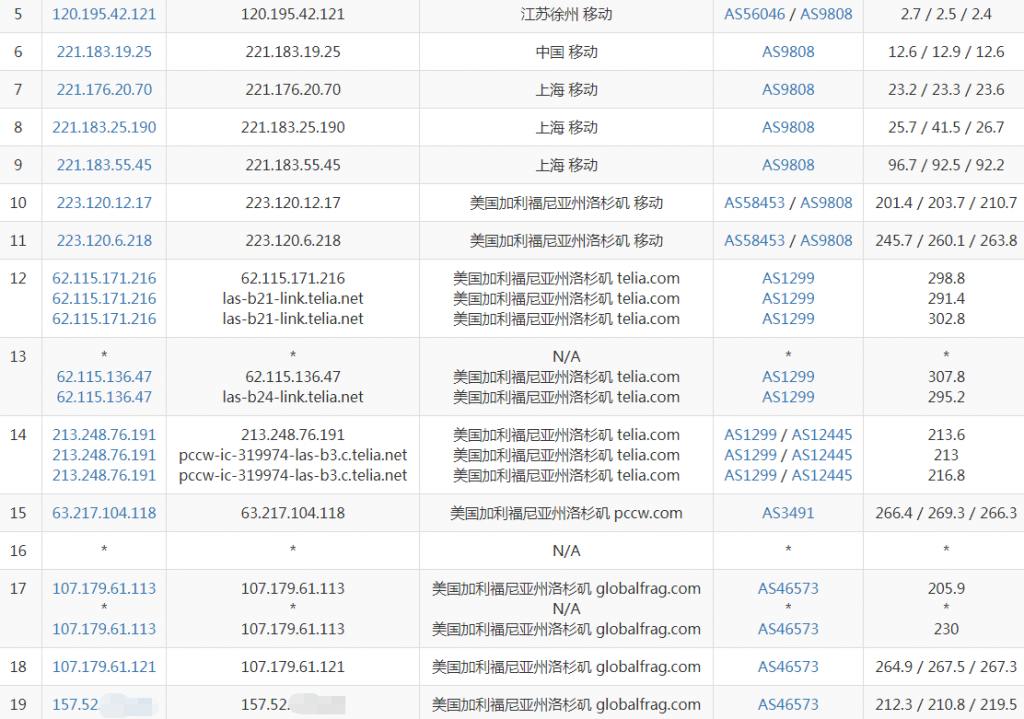 RackNerd洛杉矶VPS移动去程路由