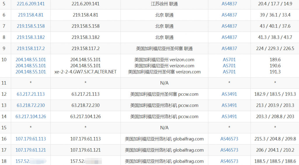 RackNerd洛杉矶VPS联通去程路由