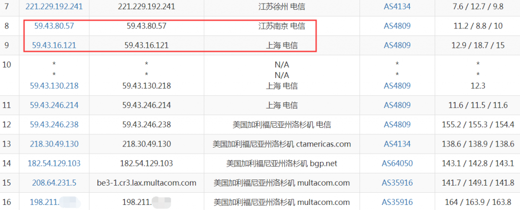 RackNerd洛杉矶VPS（DC02机房）电信去程路由