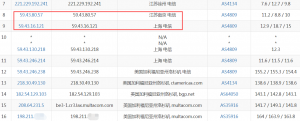 RackNerd洛杉矶VPS（DC02机房）电信去程路由