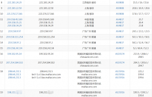 RackNerd洛杉矶VPS（DC02机房）移动去程路由