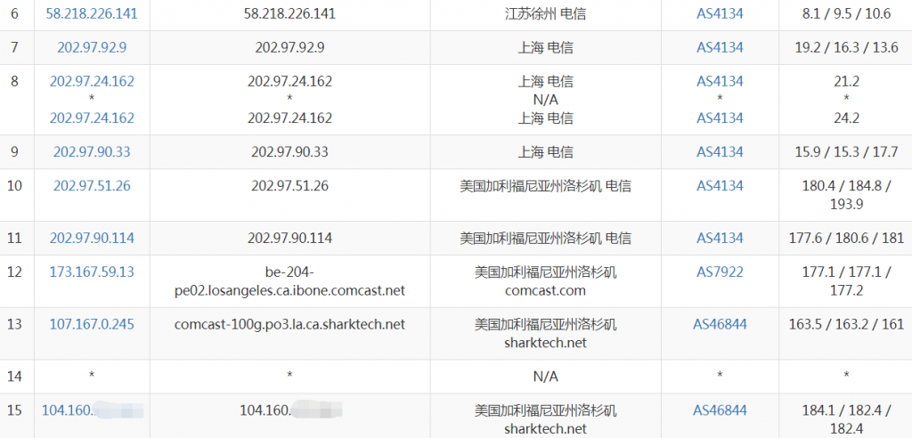 Sharktech鲨鱼主机洛杉矶VPS电信去程路由