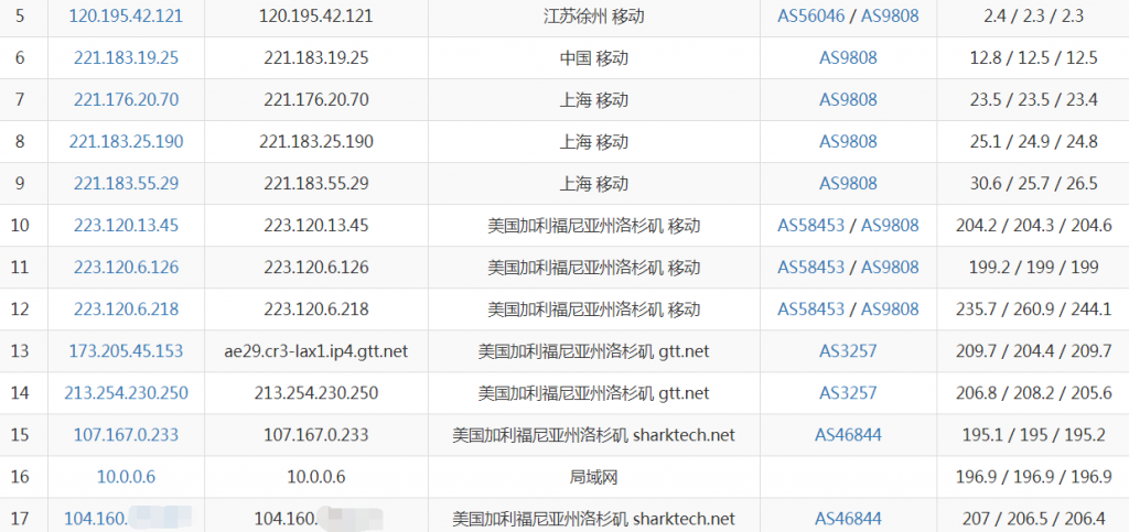 Sharktech鲨鱼主机洛杉矶VPS移动去程路由