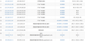 pacificrack洛杉矶VPS移动去程路由