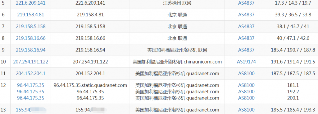 pacificrack洛杉矶VPS联通去程路由