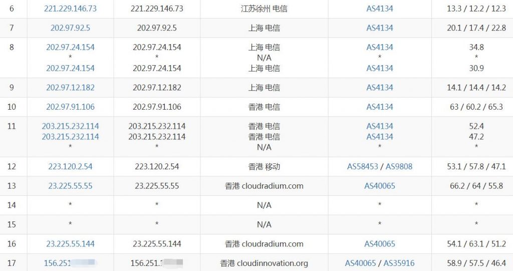极光KVM香港VPS电信去程路由