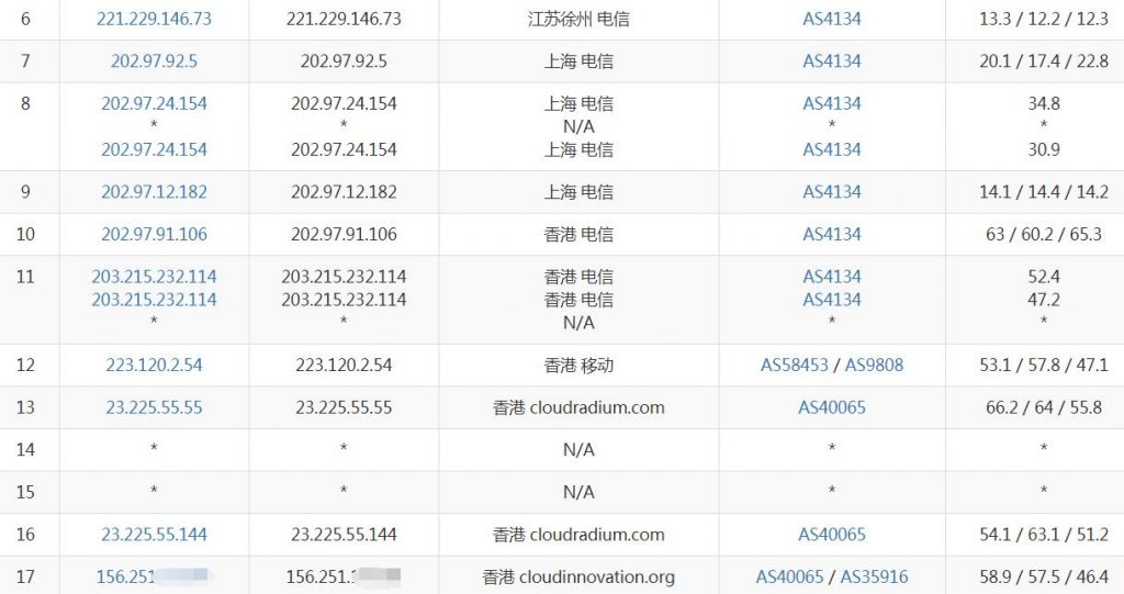 极光KVM香港VPS电信去程路由