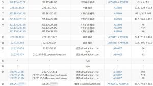 极光KVM香港VPS移动去程路由
