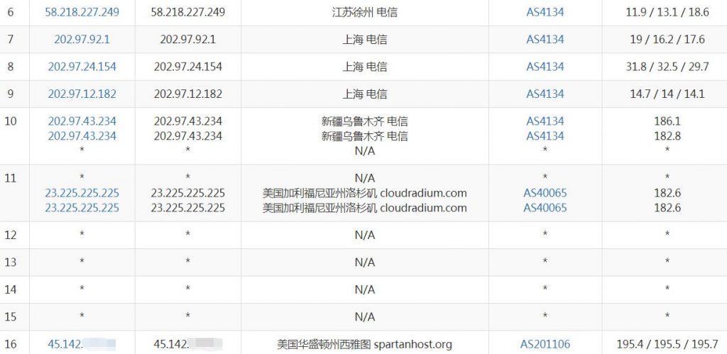 斯巴达西雅图E5处理器VPS电信去程路由