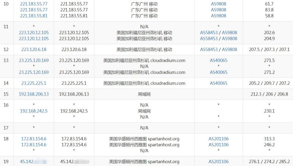 斯巴达西雅图E5处理器VPS移动去程路由