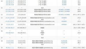 斯巴达西雅图E5处理器VPS移动去程路由