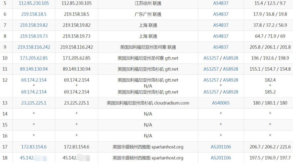 斯巴达西雅图E5处理器VPS联通去程路由