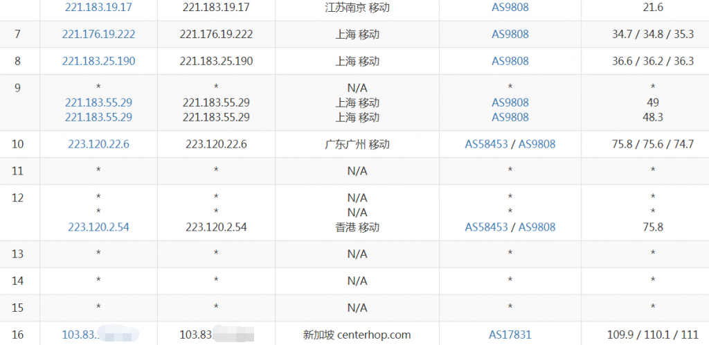 CenterHop新加坡VPS移动去程路由