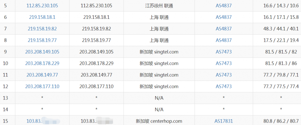 CenterHop新加坡VPS联通去程路由