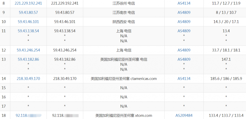 HostKVM圣何塞VPS电信去程路由